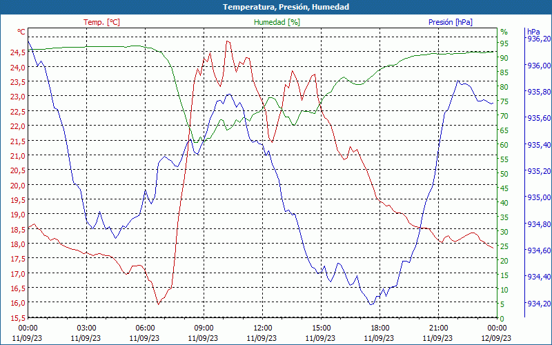 chart