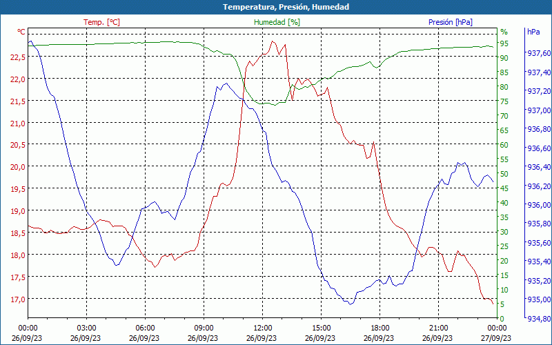 chart