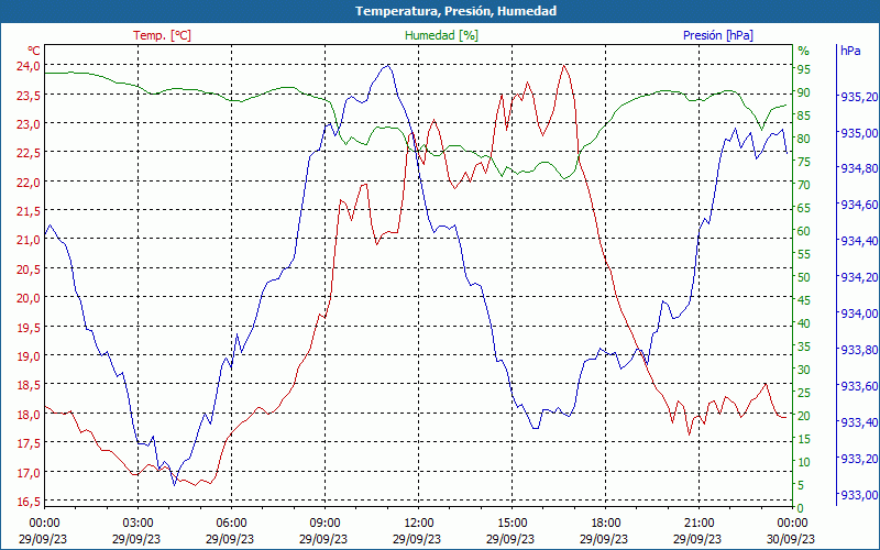 chart