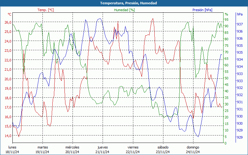 chart