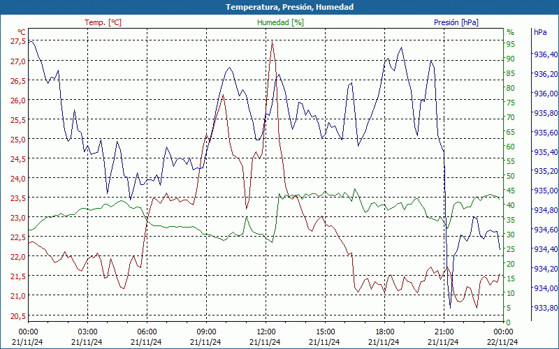 chart